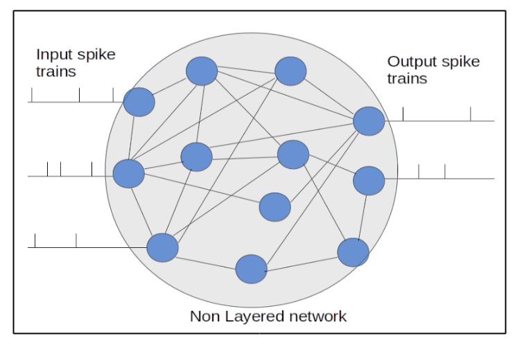 ../_images/topology_nonlayered.png